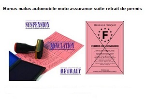 Les bonus malus en assurance auto moto