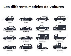 Les différents modèles et types de voitures
