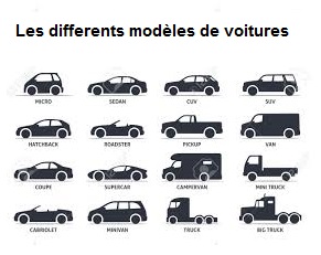 Les différents modèles de voiture