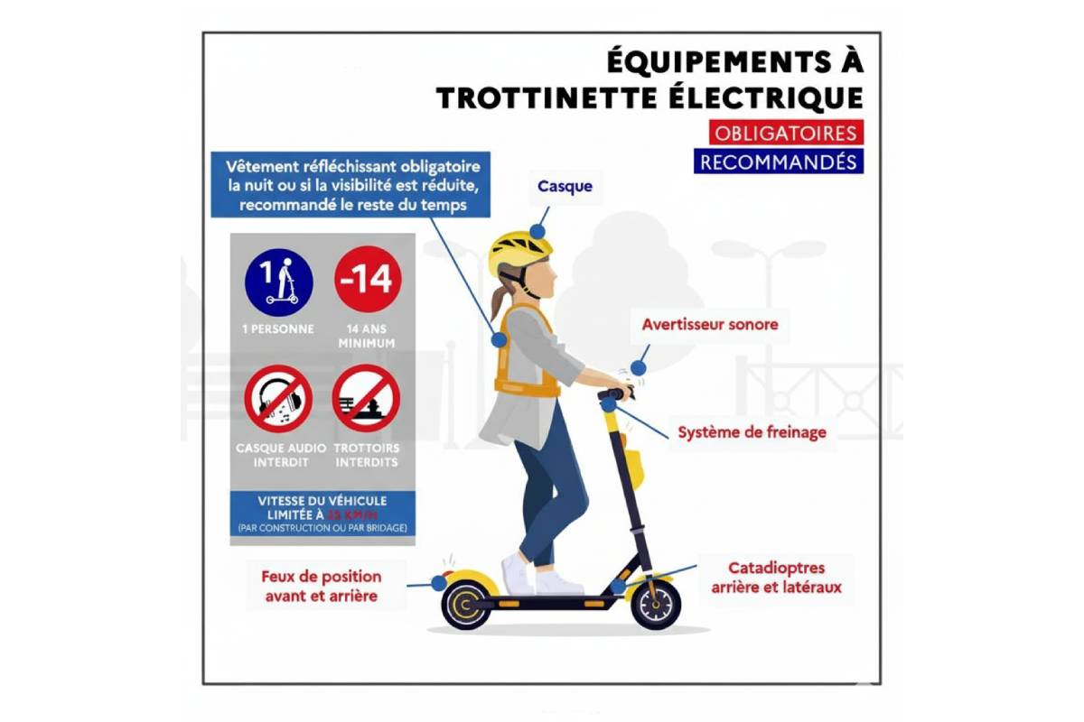 Équipements trottinette électrique obligatoires et recommandés