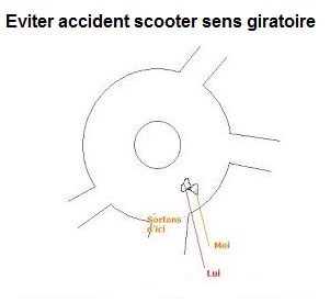 Éviter accidents scooters 125 sens giratoire