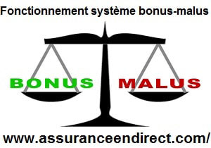 Information sur le bonus-malus ?