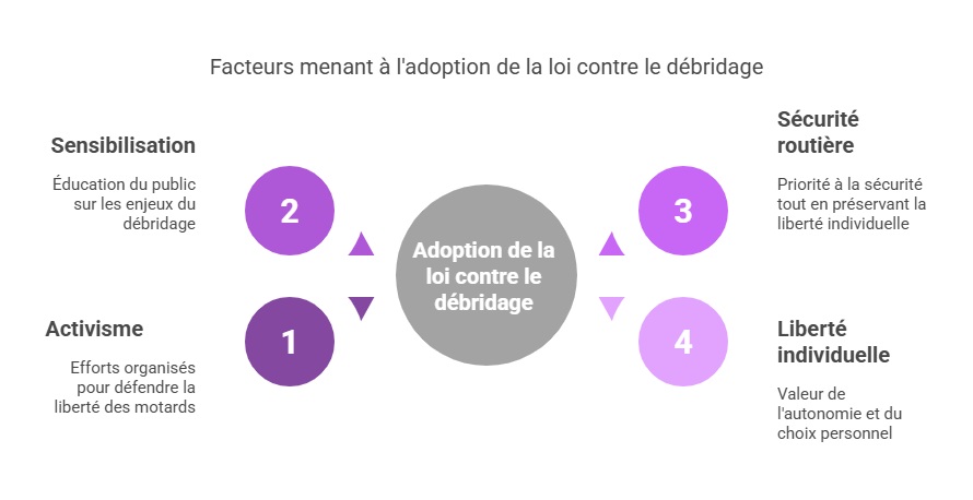 Infographie sur la loi contre le débridage