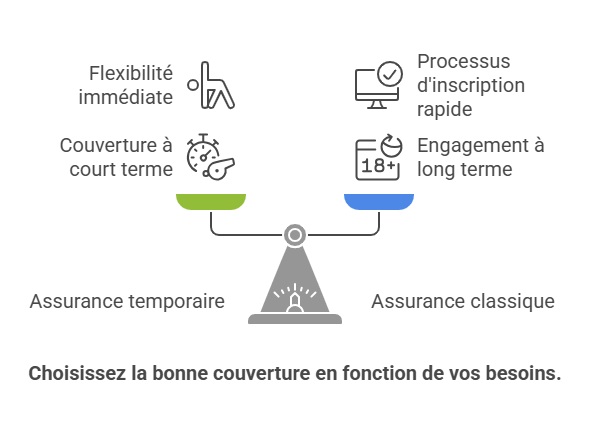 Infographie sur les options pour assurer sa voiture dans l'heure