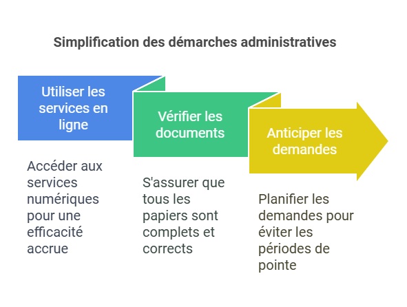 Infographie sur la simplification des démarches administratives pour immatriculer un scooter neuf