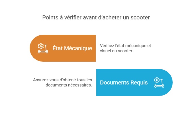 Infographie sur les points à vérifier avant l'achat d'un scooter 125