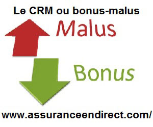 Zoom sur le CRM ou le bonus-malus