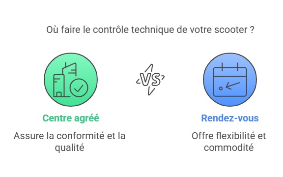 Où faire le contrôle technique d'une moto
